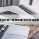 武汉市累计疫情表格(武汉疫情报表)